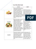 Vata-Pitta Diet Chart: Food Type Favor Limit