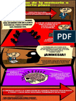 Infografia Fundamentos de La Psicologia Final Final PDF