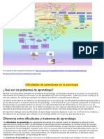 Mapa Conceptual Dificultades de Aprendizaje