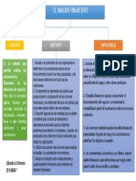 Mapa Conceptual - Analisis Financiero