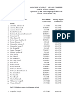 Date of Birth Iniatory Degree Batch 1