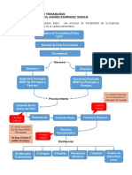 Evidencia Trazabilidad