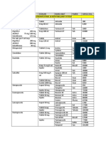 Formularium Obat IGD 2019