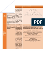 2 Ejercicios de Casos de Factorización