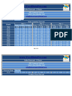 Sales Forecast Excel Template With Charts