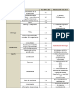 Comparativo ISO 39001 - Resolución 1565