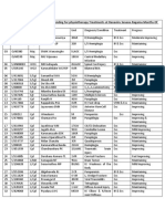 Progress Report of Indoor Patients Attending For Physiotherapy Treatment at