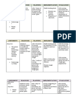 Assessment Diagnosis Planning Implementation Evaluation: Subjective