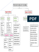 Mapa Conceptual