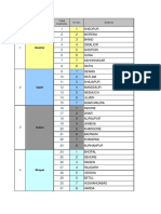 Gwalior: SR - No. Dvson Total D STR Cts SR - No. DSTRCT