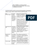 Tabla Comparativa Sobre La Ley General de Aguas, HND