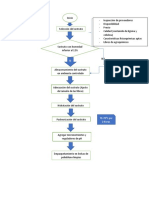 Diagrama de Flujo