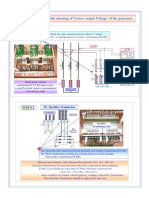 THYRIPART Generator Excitation Circuit Check