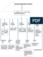 Mapa Conceptual Inv de Operaciones PDF