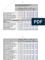 NYCCT The Department of Construction Management & Civil Engineering Construction Estimating: Interior Renovation Project Name