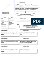 COPD Concept Map