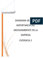 Diagrama de Flujo Importancia Del Medioambiente en La Empresa