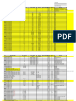 List of EquipToolConsumable Labuan