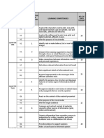 Quarter Domain Learning Competencies Most Essential Learning Competencies (MELC) No. of Days Taught