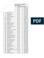 Xii STD Name List 2019-20