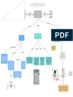 Origen y Formacion Del Suelo