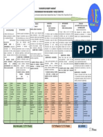 VERBOS PARA TAXONOMIA DE MARZANO Y BLOOM (Adaptada)