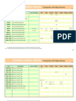 Adhesive Tape Information