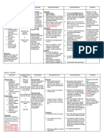 Subjective Data: Long Term Goal: Diagnostic:: "I Was Trying To Vomit in The Emergency Department."