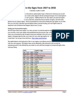 Jupiter From 1927 To 2032 PDF