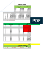 Trading Plan: Bulan Ke Saldo Trade / Day Net Profit / Week 10% 7