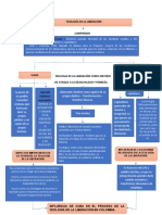 Mapa Conceptual