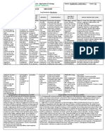 College of Nursing: Pharmacology Drug Study