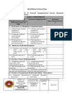 02C Identifying Training Gaps