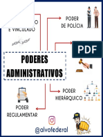 Mapas Mentais - Poderes Da Administração