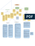 Mapa Conceptual Maltratadores Intrafamiliares