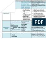 Cuadro Comparativo de Teorias