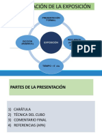 Modelo y Organización de Exposición Final TEOE Semana 15