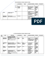 Heritage Studies Form 1 Scheme-1-1