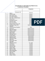 List of The Chairman/Member & Staff of Haryana Public Service Commission, Panchkula