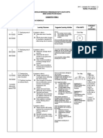 RPT: Chemistry Form 5 Yearly Plan 2020 1