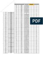 ID Aleatorio Numerador Denominador Fraccion Decision Acumulado