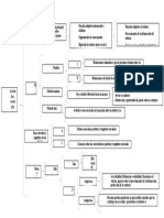 Cuadro Sinoptico Psicologia Social