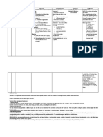 Module 1 - Intro To Lab Management