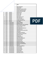 Vadodara Red Zone PDF