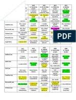 Bar Examiners