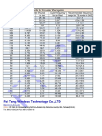 Circualar Waveguides Inside Size For WC Series