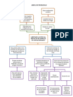 Arbol de Problemas