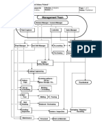 Management Team: Organizational Chart Q-013-003a