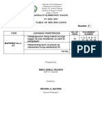 Table of Specification Subject: Esp 6 Quarter: 1: Sandulot Elementary School Sy: 2020-2021