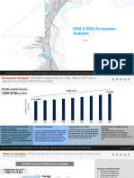 Understanding The Telecom Management Ecosystem - Draup